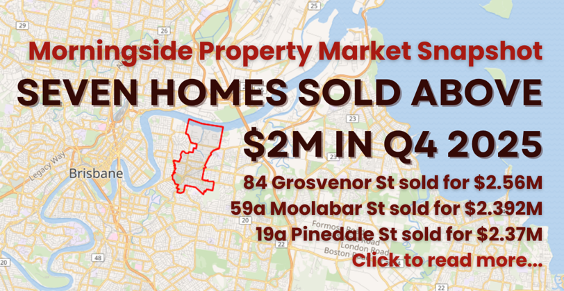 Morningside Property Market Snapshot